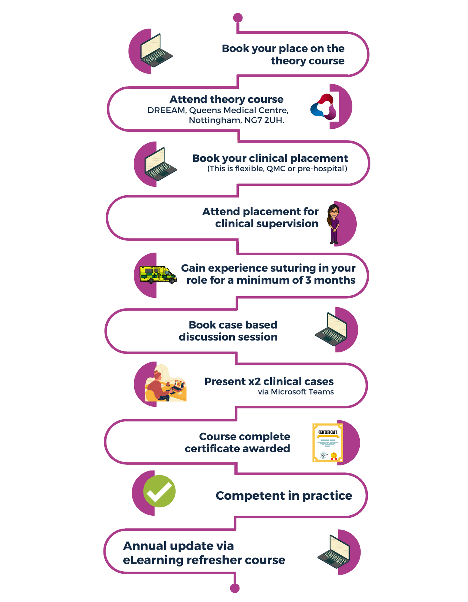 EMAS Suturing Pathway visual